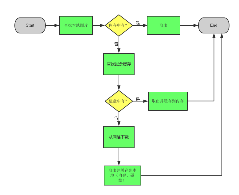 Sample Flowchart Template.png