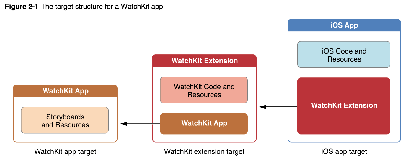 WatchKit1_08