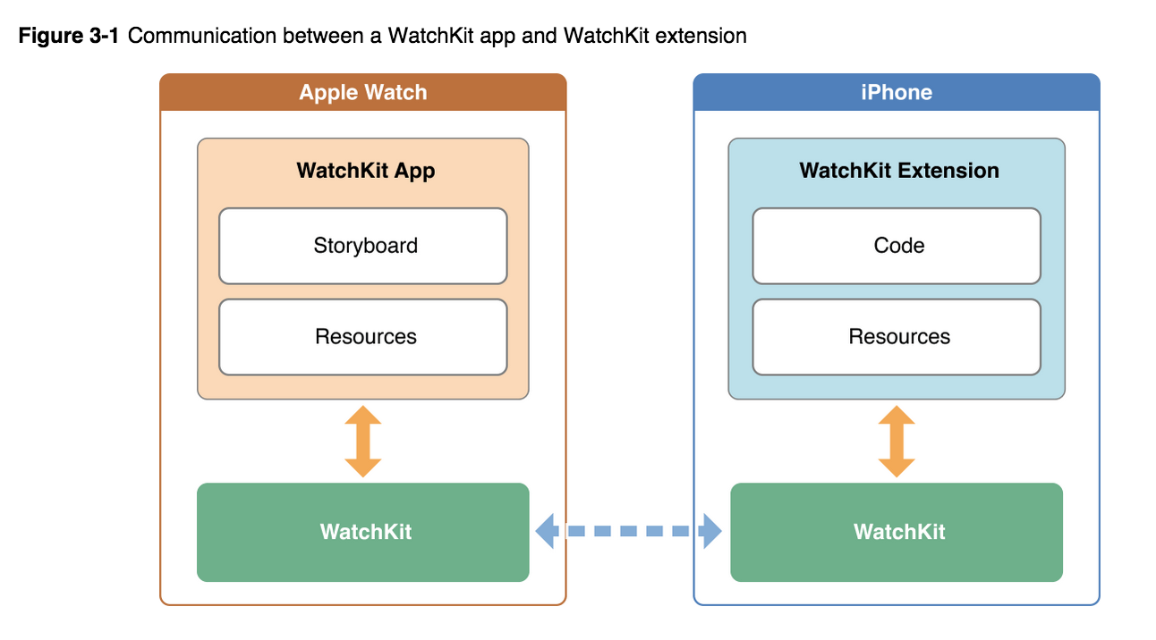 WatchKit1_09