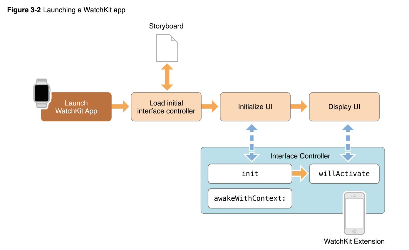 WatchKit2_01