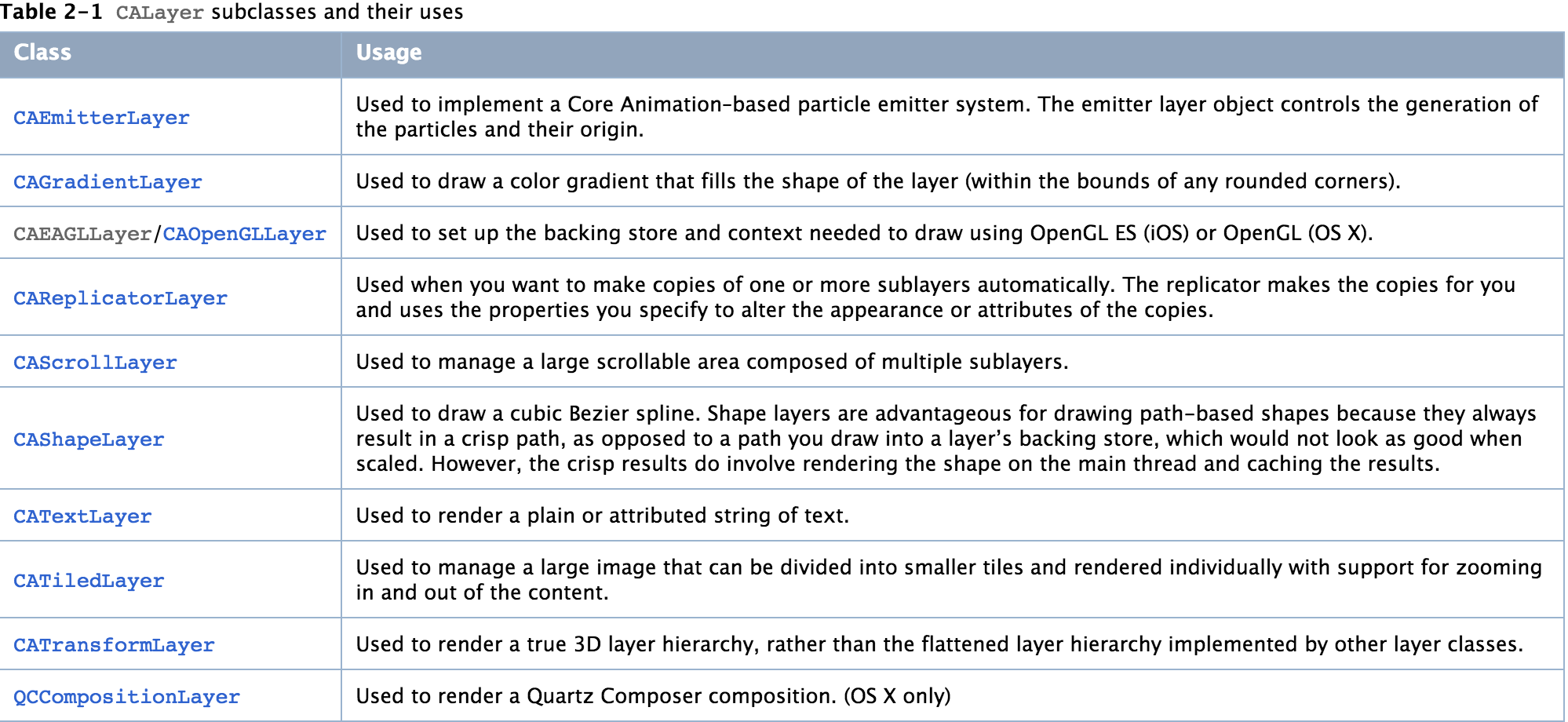 Layer Subclass