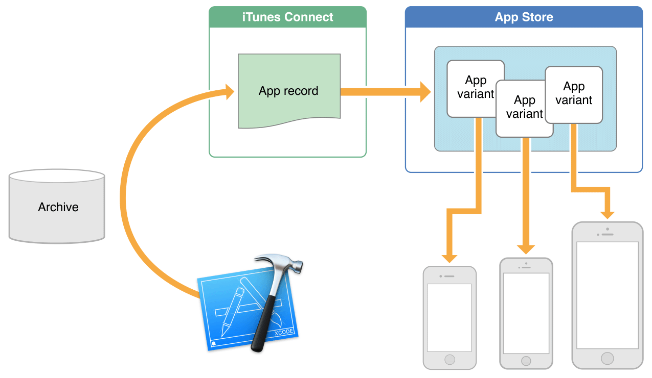 App Slicing