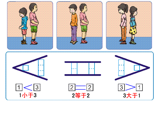 Swift 2.0 基本运算符